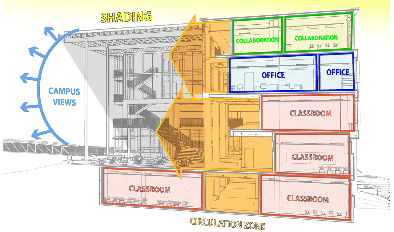 University of California - Irvine <br> UNEX Classroom Building