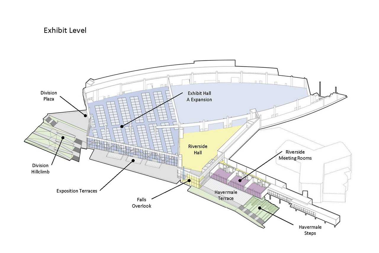 Spokane Convention Center Expansion